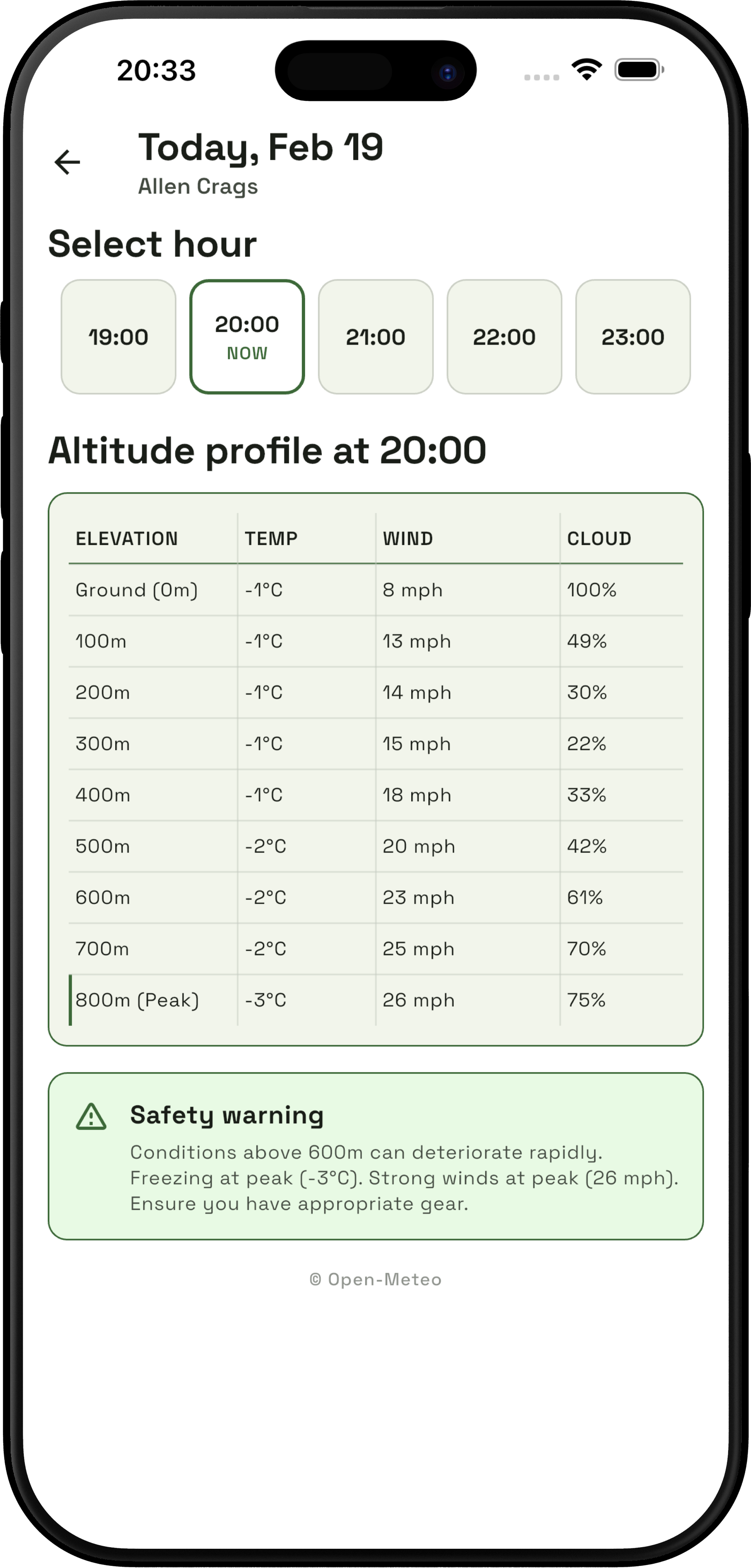 Altitude Weather